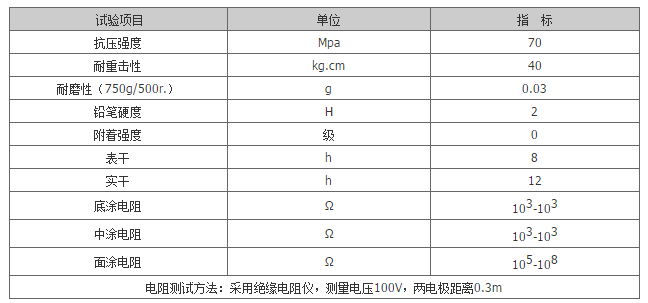 防静电地坪的使用场景及常用技术指标